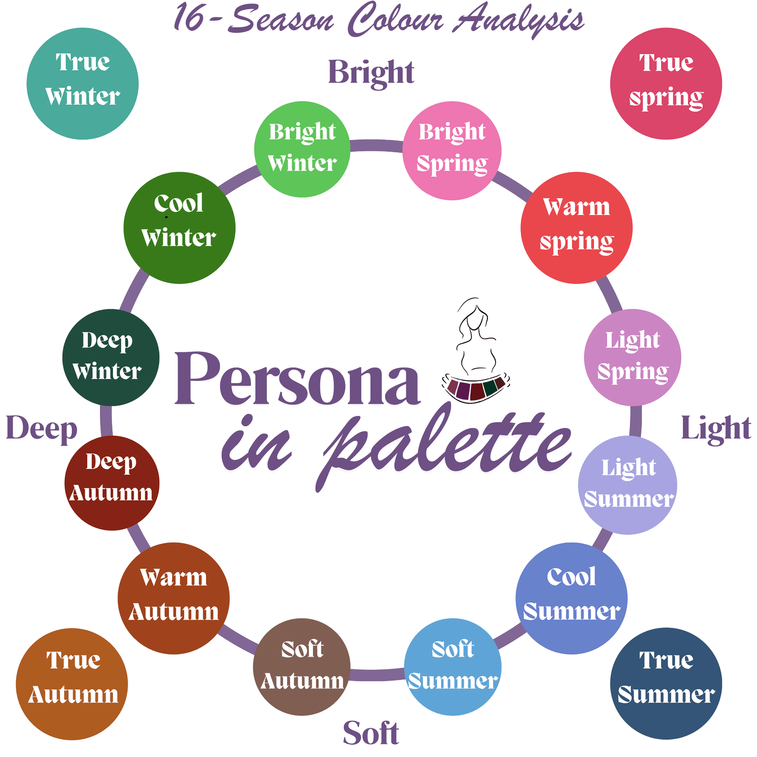 The 16-season colour analysis wheel by Persona in Palette